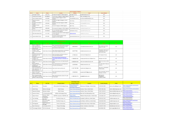 provide b2b lead generation business leads data enrichment email lists